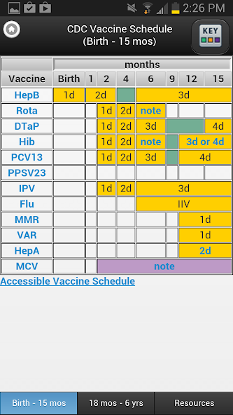 CDC Vaccine Schedules