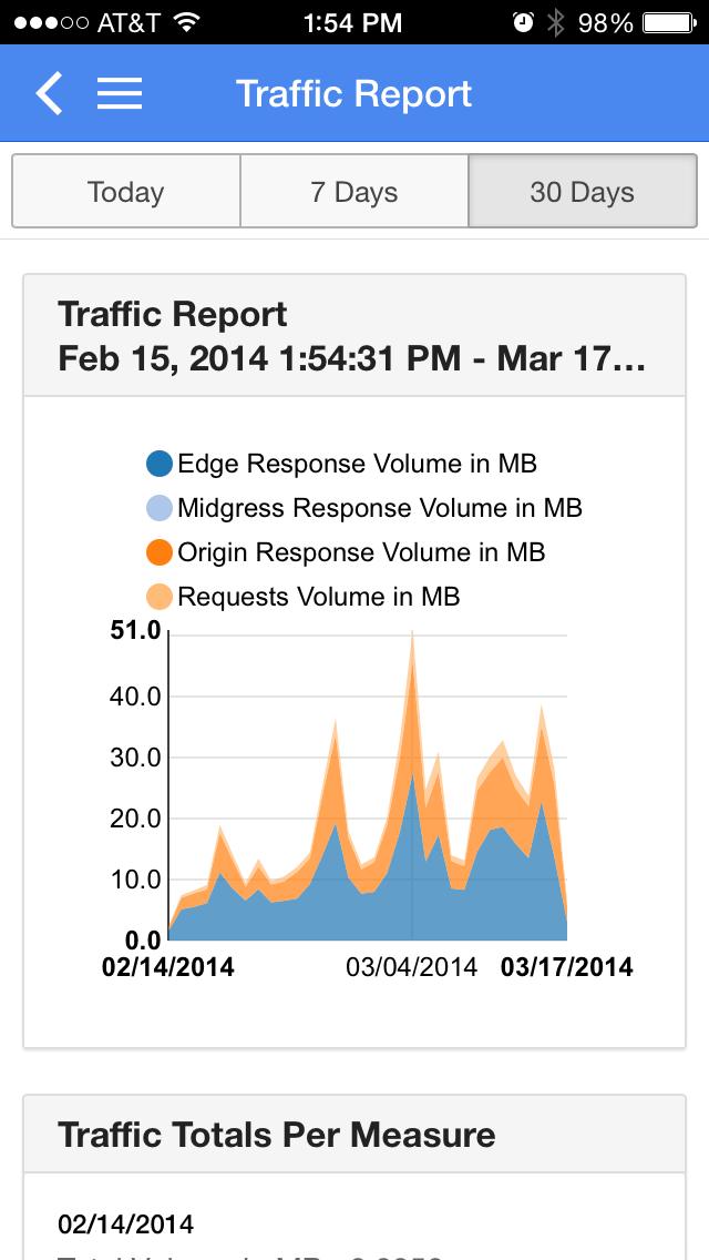 XCDN Mobile Console