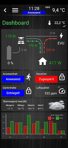 IPSView