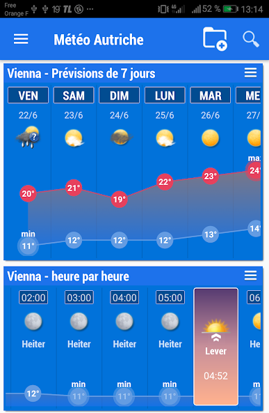 Austria Weather