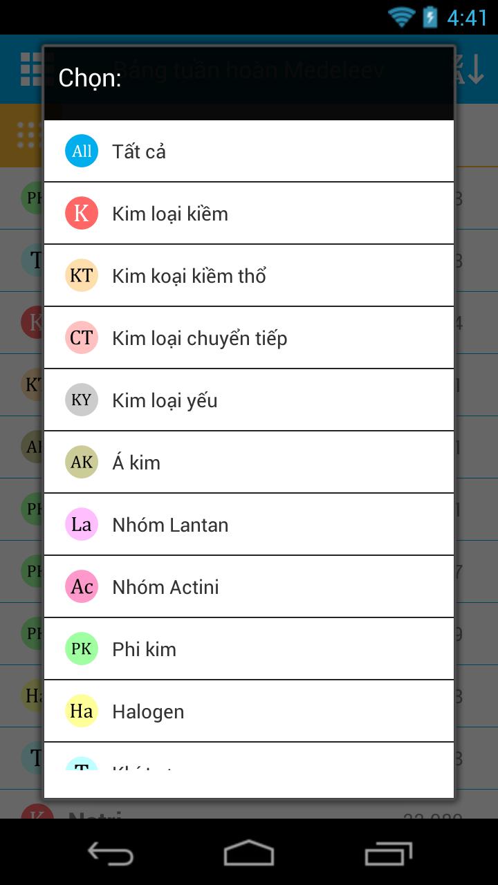 Hoa Hoc Pho Thong