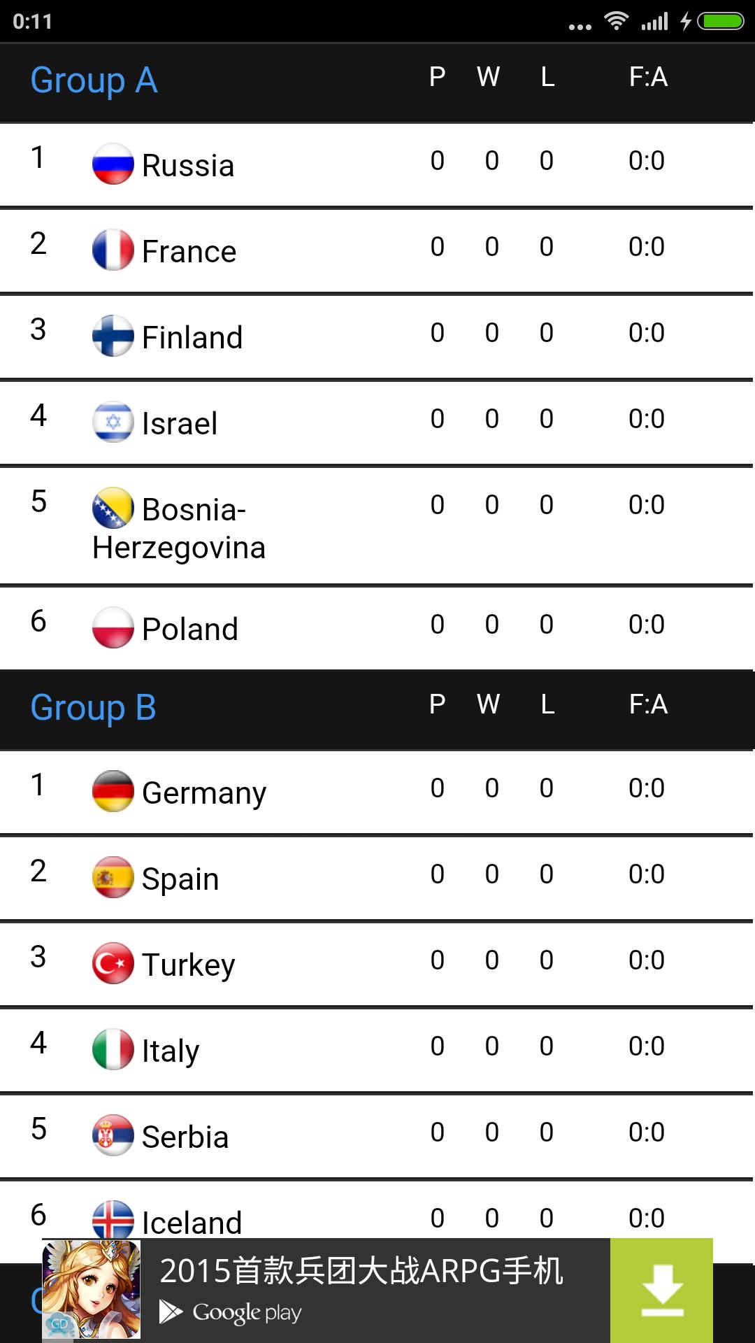 Eurobasket 2015