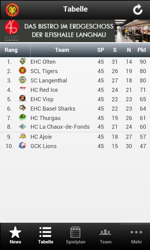 SCL Tigers