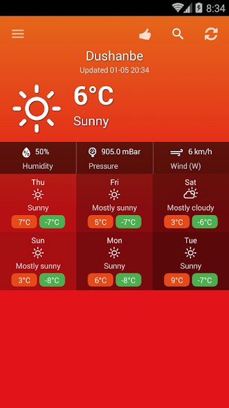 Weather Tajikistan