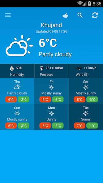 Weather Tajikistan