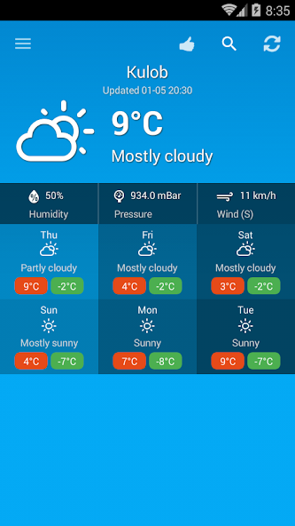 Weather Tajikistan