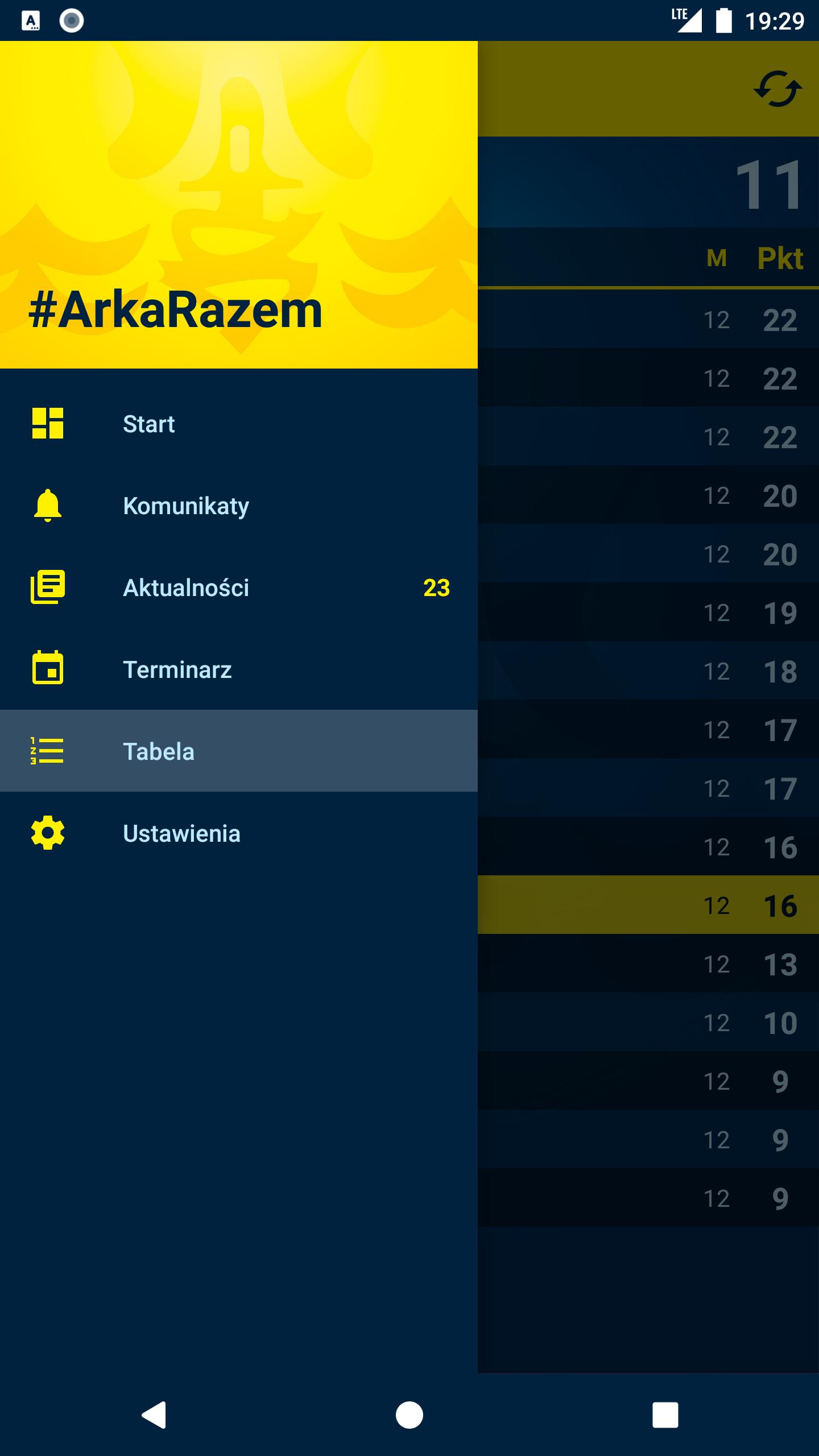 Arka Gdynia