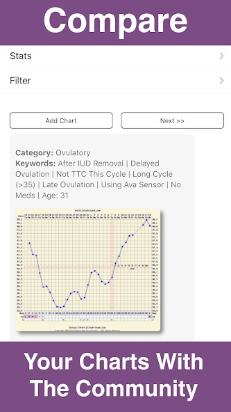 Fertility Friend Ovulation App