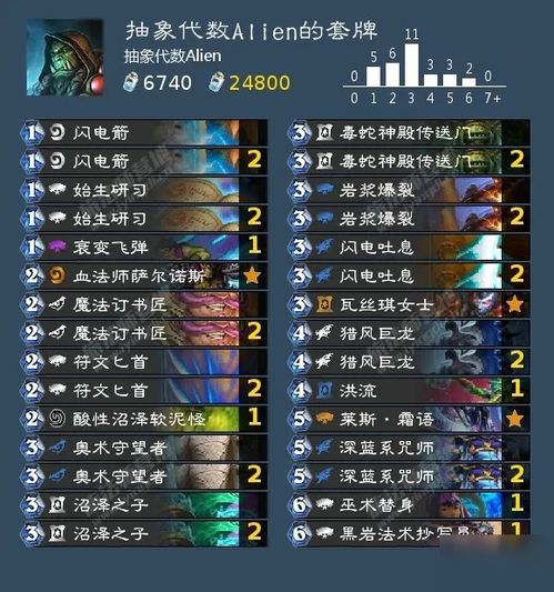 วิธีจับคู่กลยุทธ์โหมดมาตรฐาน Hearthstone Sacard Group
