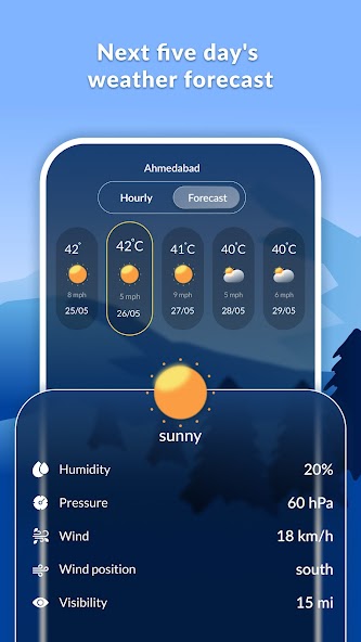 Weather Forecast Alerts