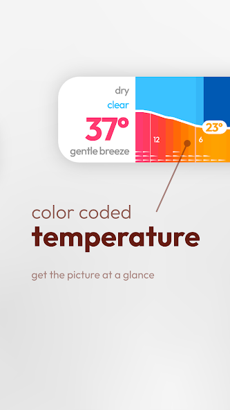 Glance Weather