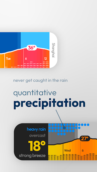 Glance Weather