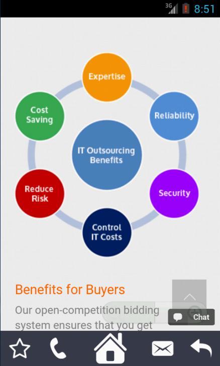SubContract Market