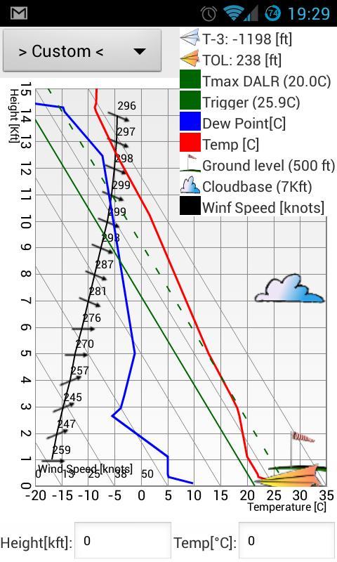 Israeli Glider's Forecast