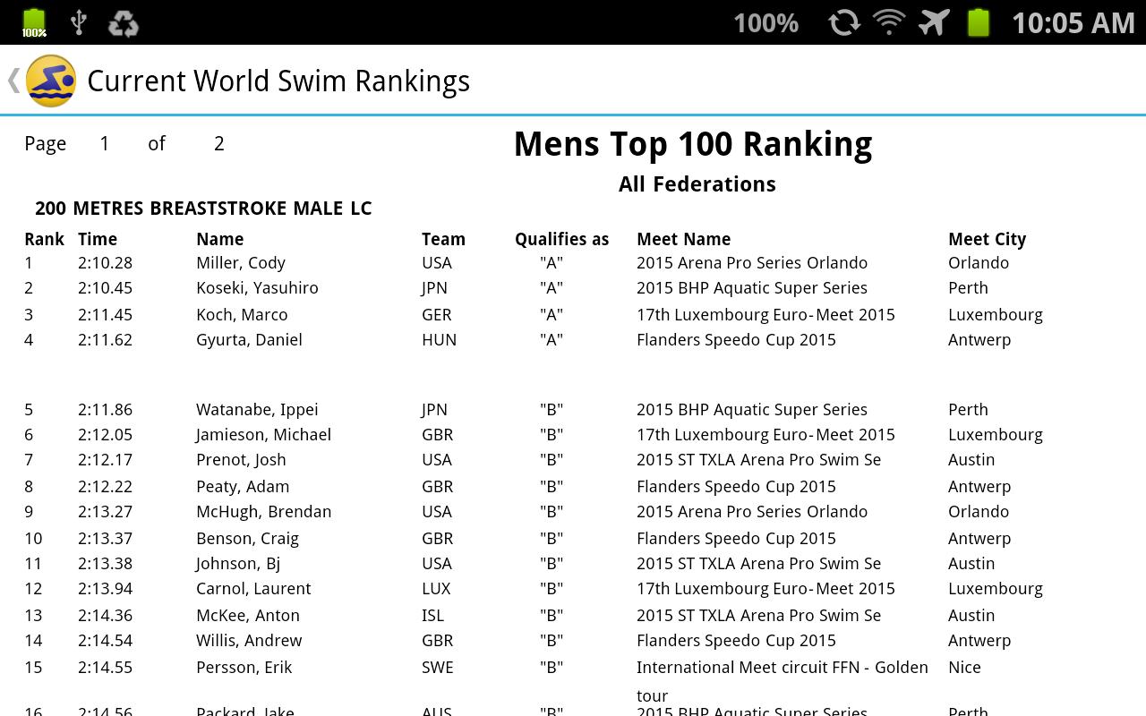 Swimming History
