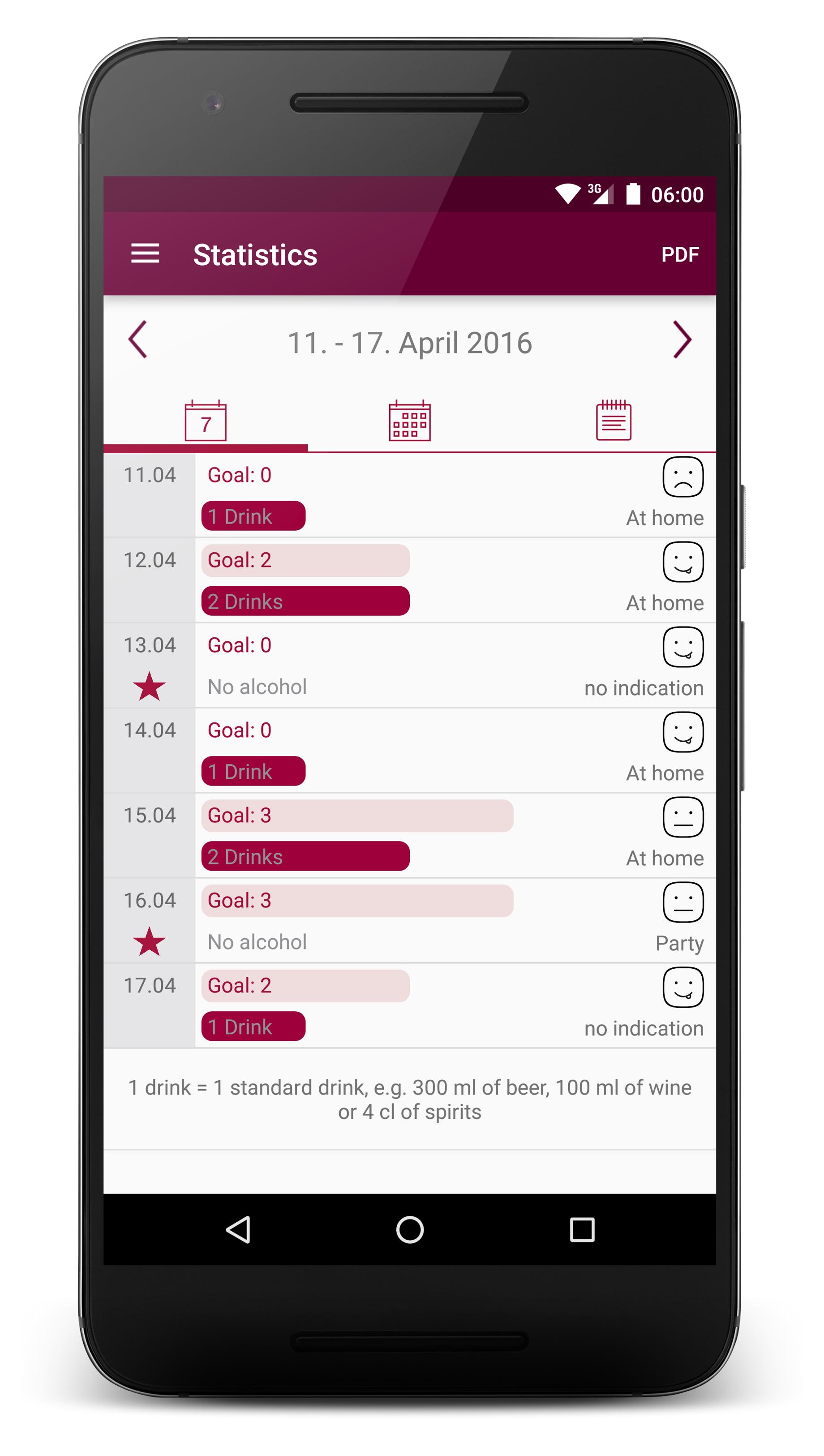 MyDrinkControl