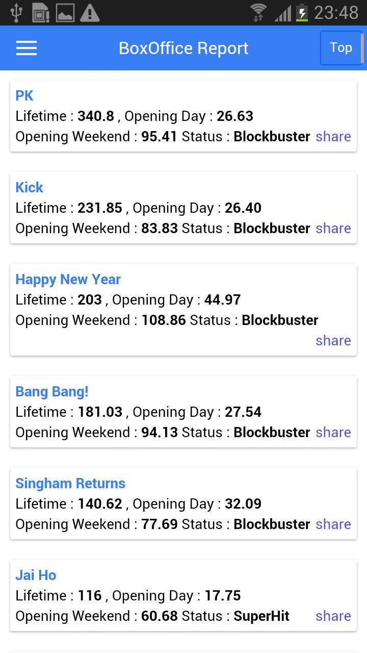 Box Office Report