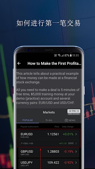 Forex Tutorials