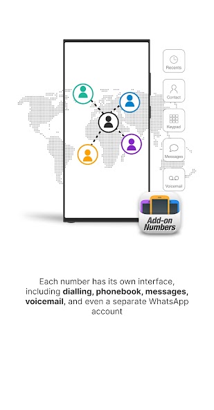 Add-on Numbers