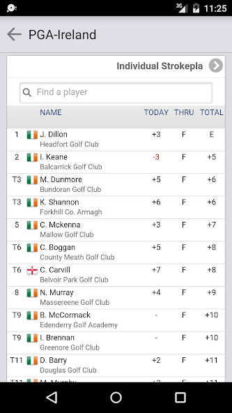 The PGA in Ireland