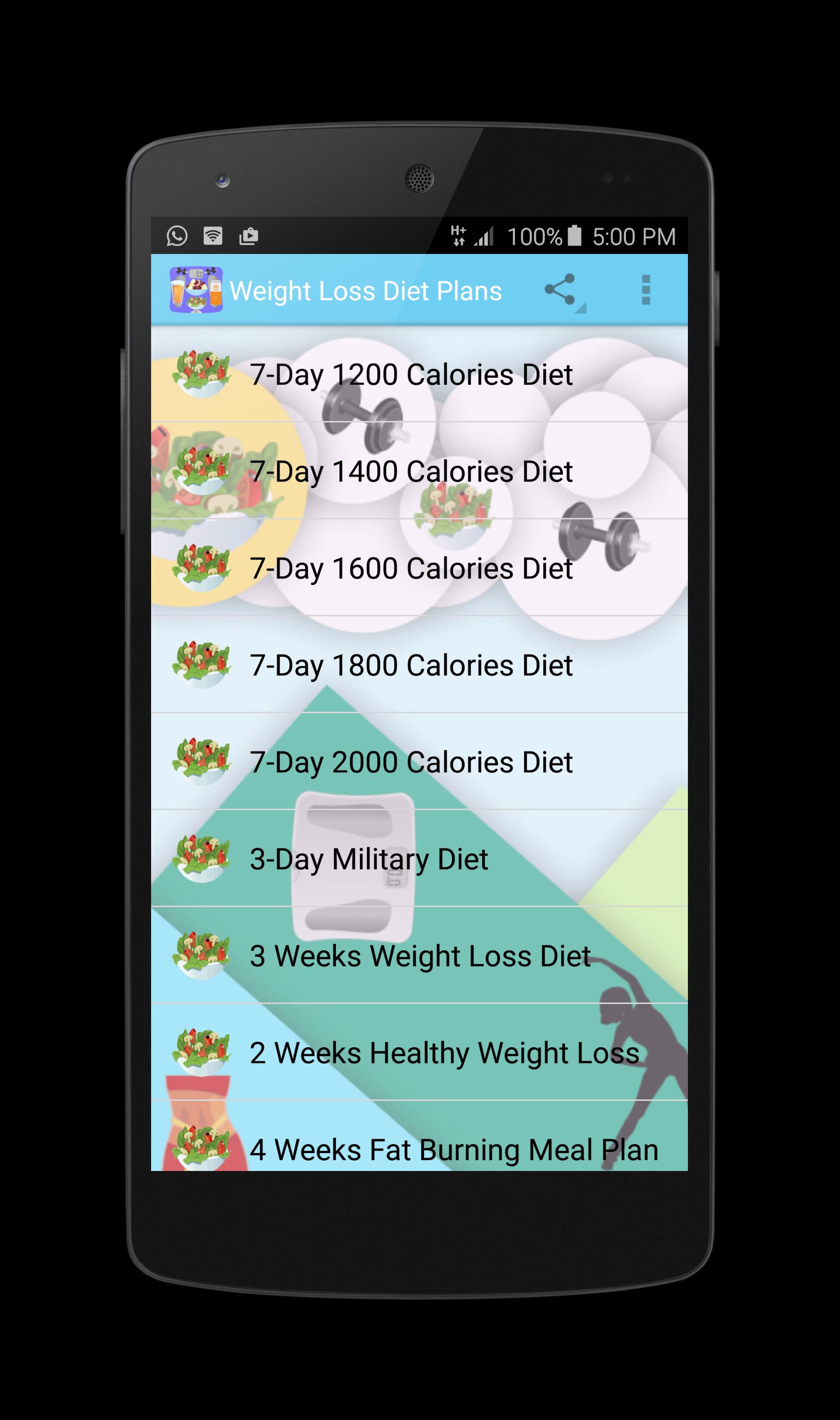 Diets