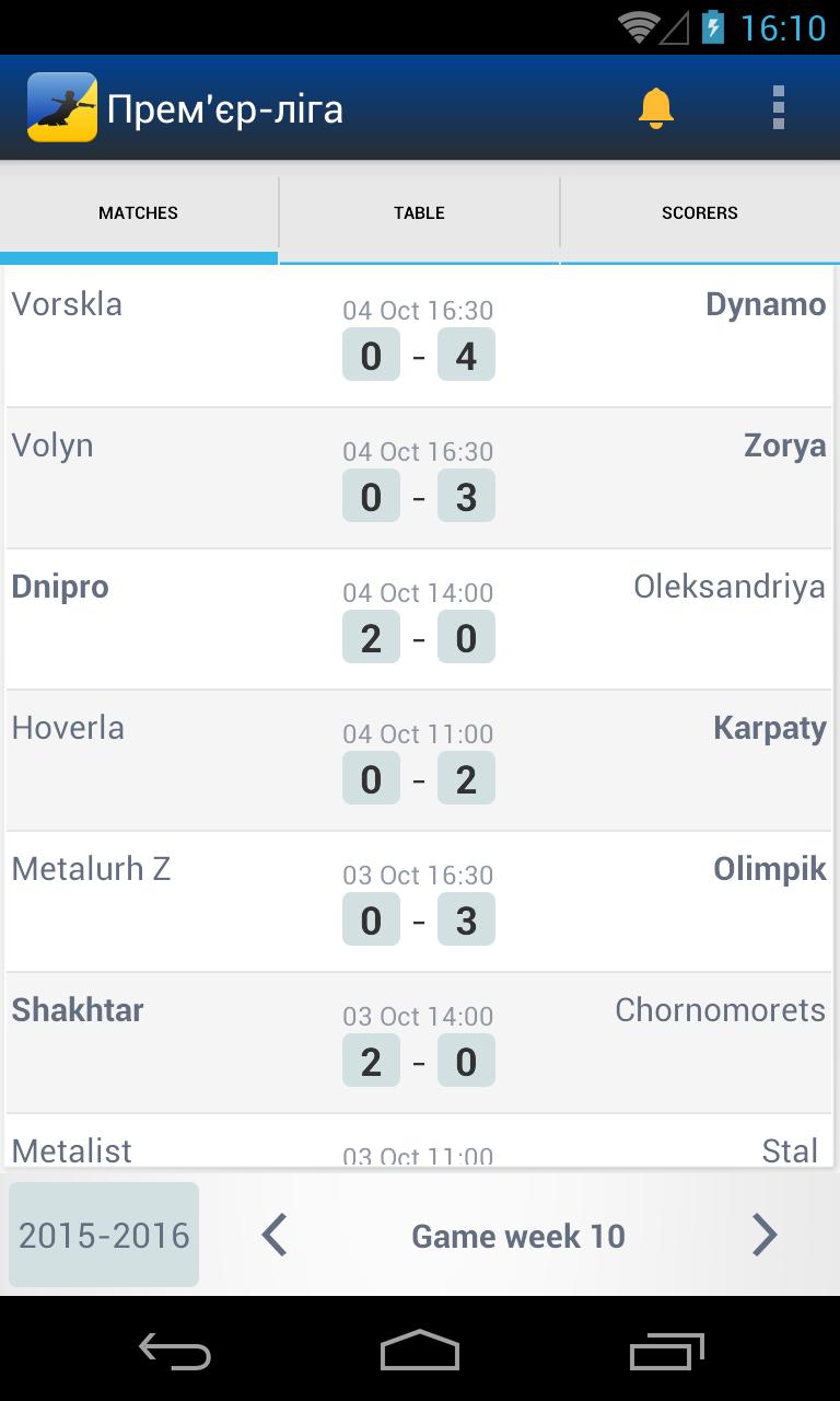 Ukraine football league