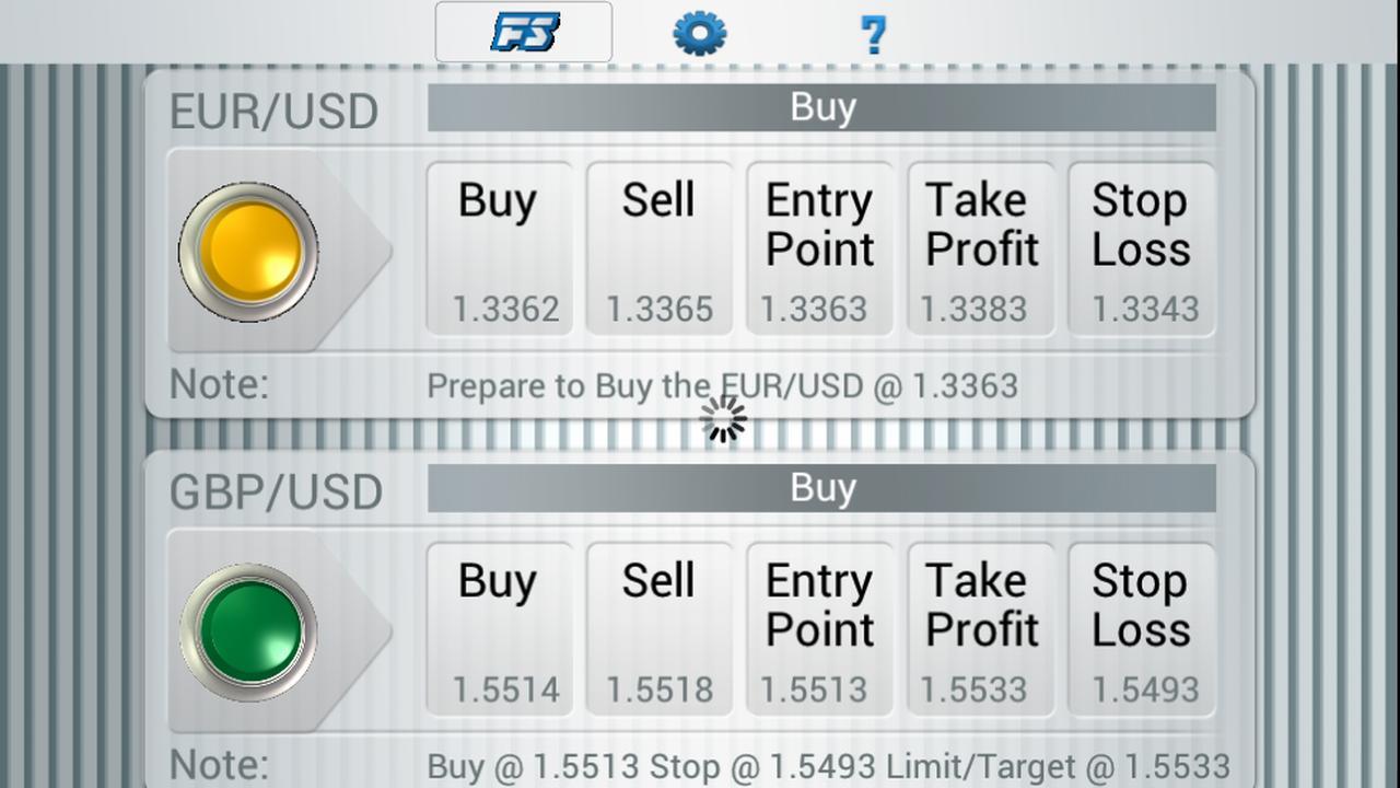 Forex Signals