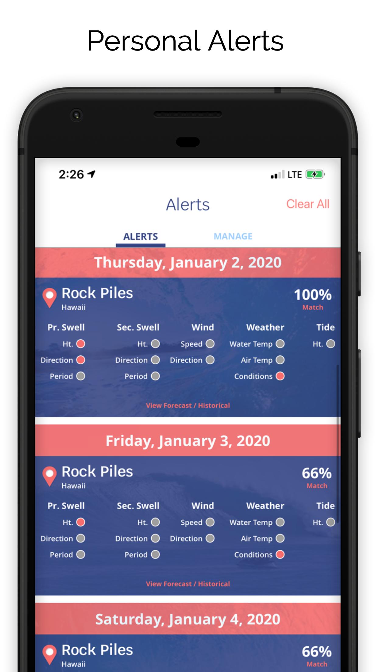 SURFER Forecast