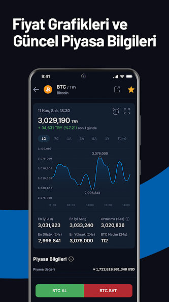 BtcTurk | Kripto