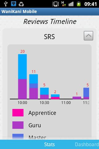 WaniKani Mobile