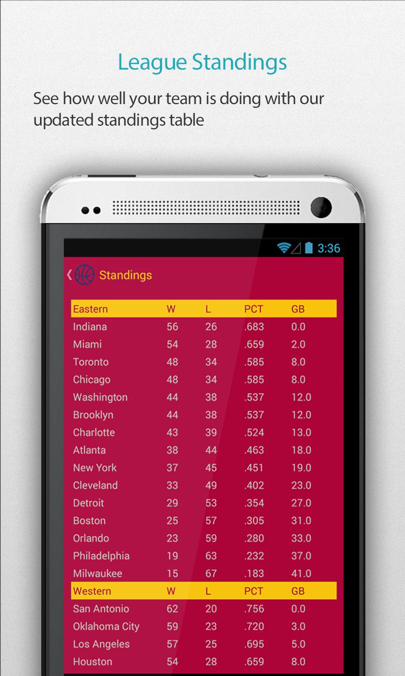 Cleveland Basketball Alarm