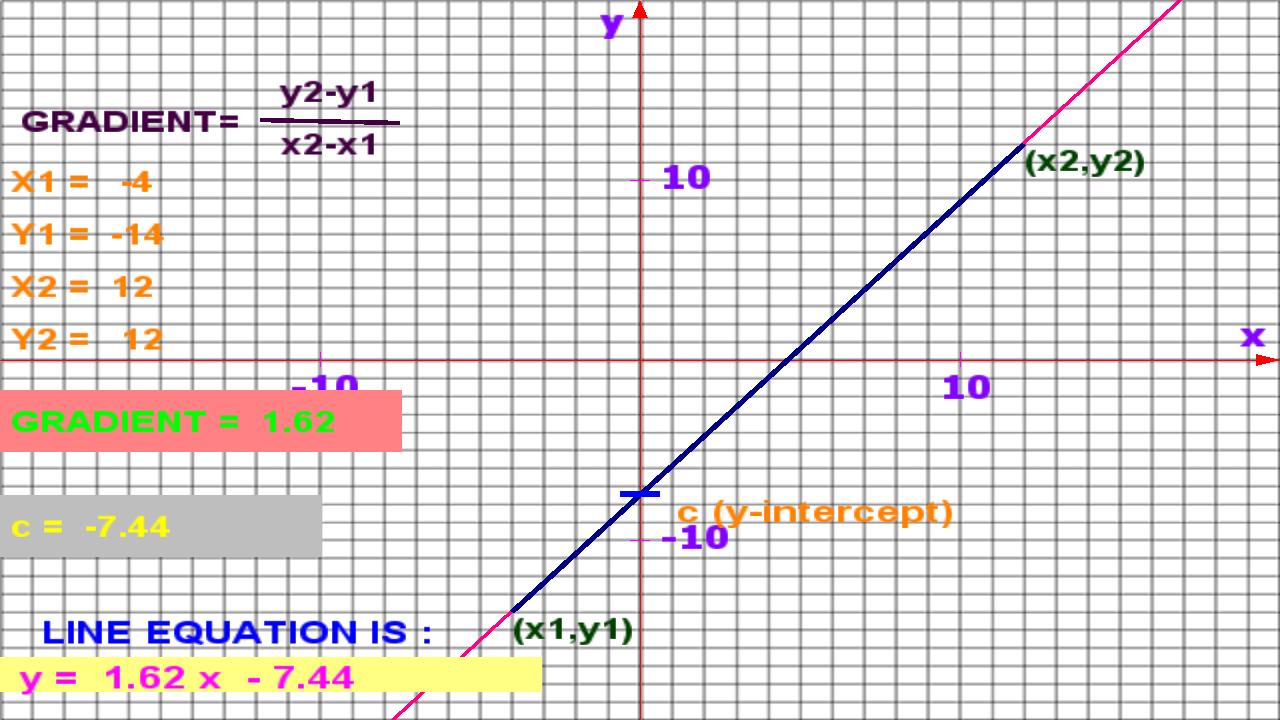 Math Graph