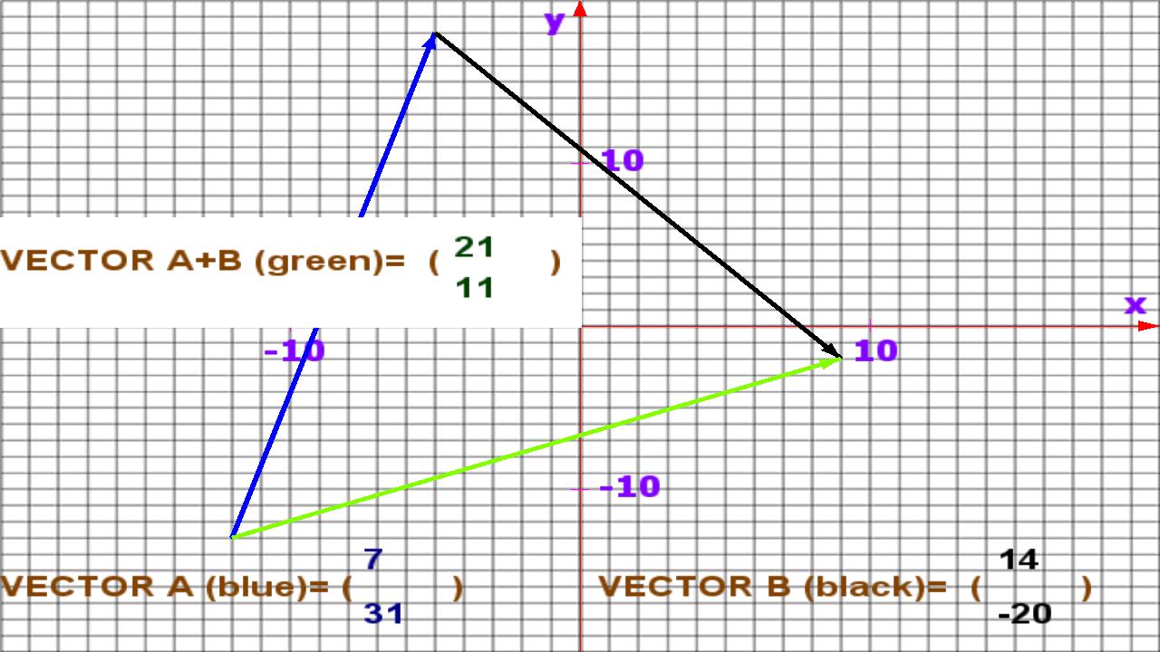 Math Graph