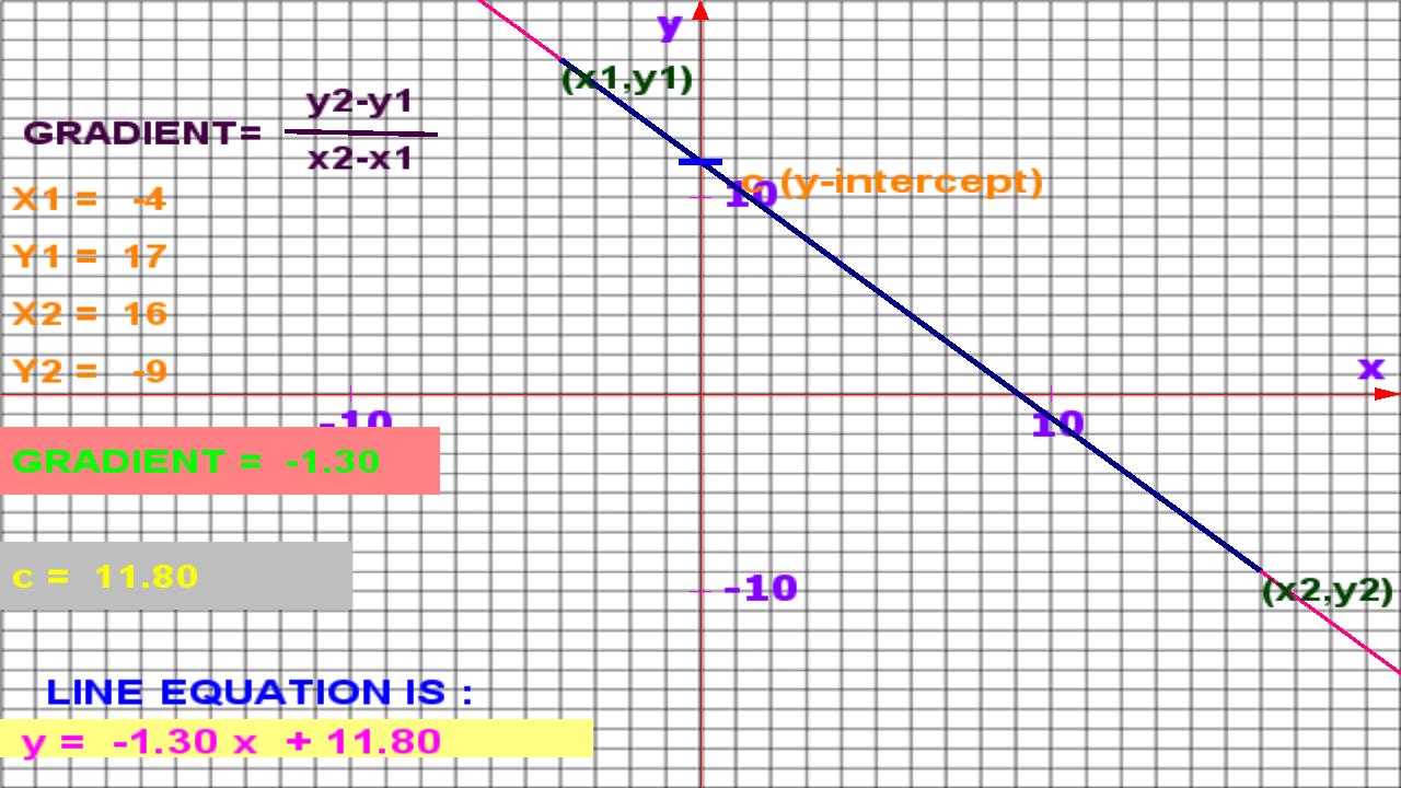 Math Graph