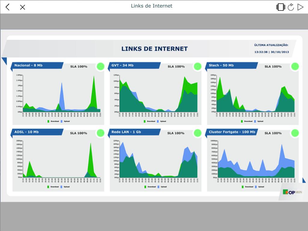 OpMon Dashboard Presenter