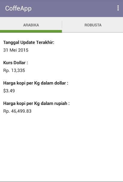 Aplikasi Harga Kopi
