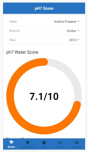 pH7 by Civic Fulcrum