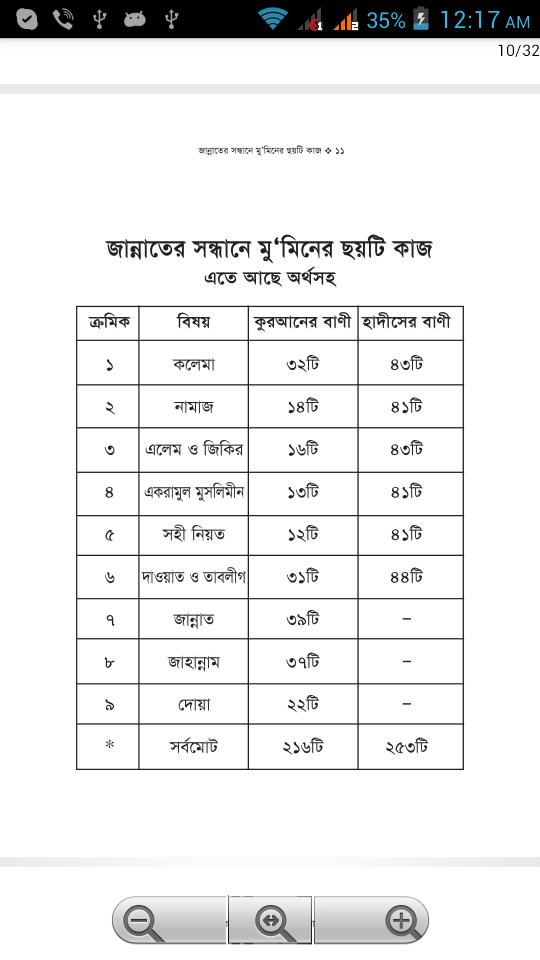 Bangla Quran And Hadith