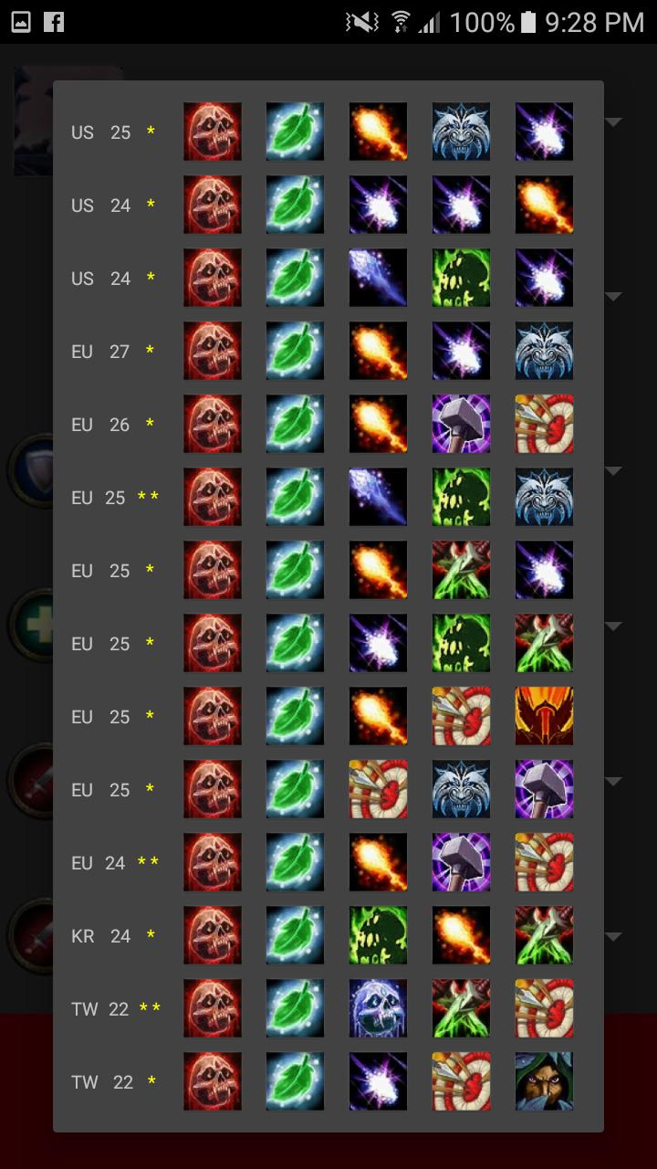 Mythic Dungeon Tools