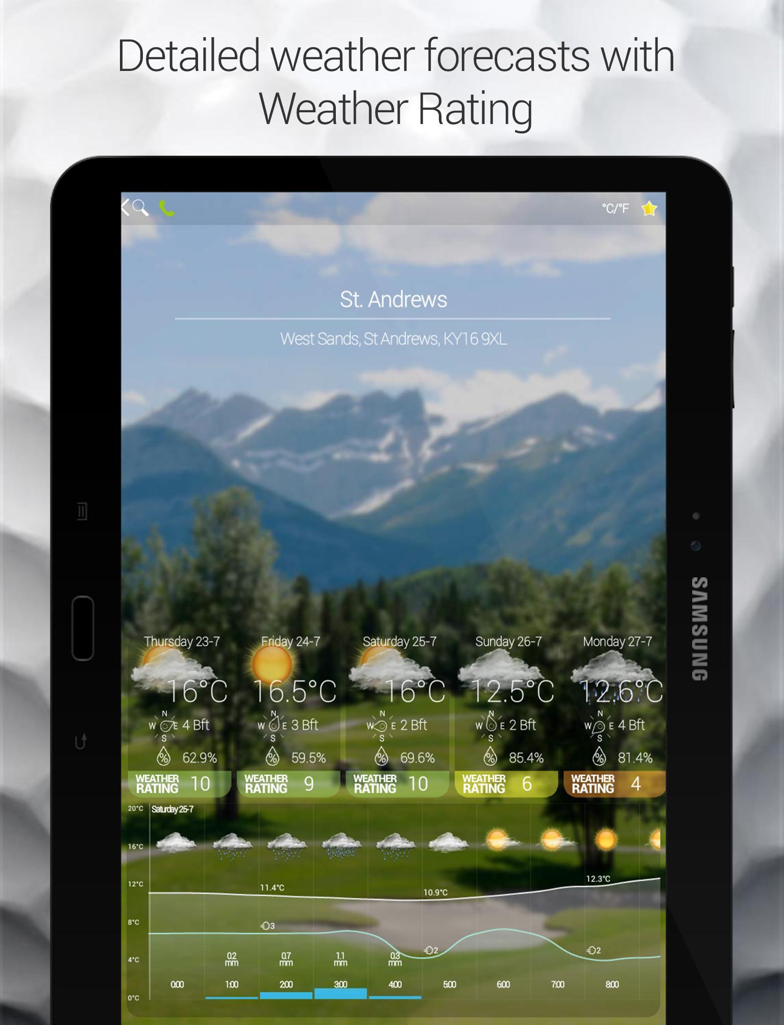 Golf Weather International