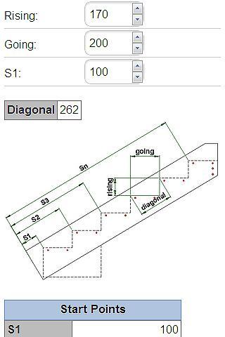 Stairs: Step Calculations