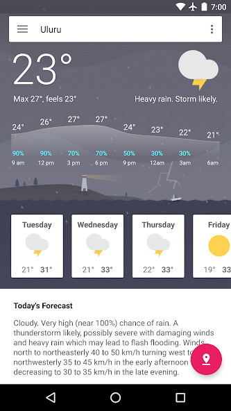 AUS Weather Australia