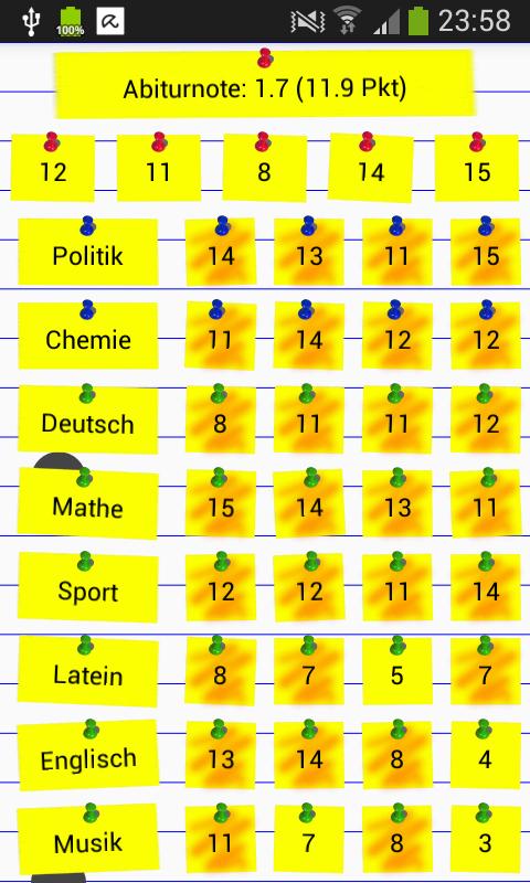 Abitur Notendurchschnitt