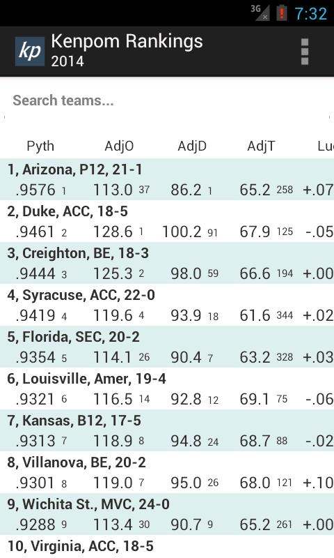 The KenPom app