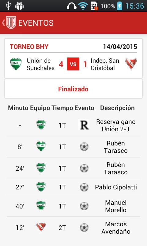 Minuto a Minuto LRF