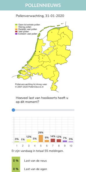 Pollennieuws