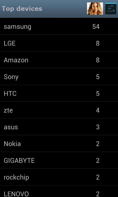 Devices owners community