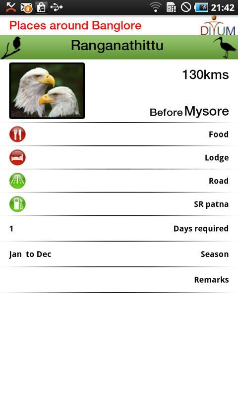 Places around Bangalore