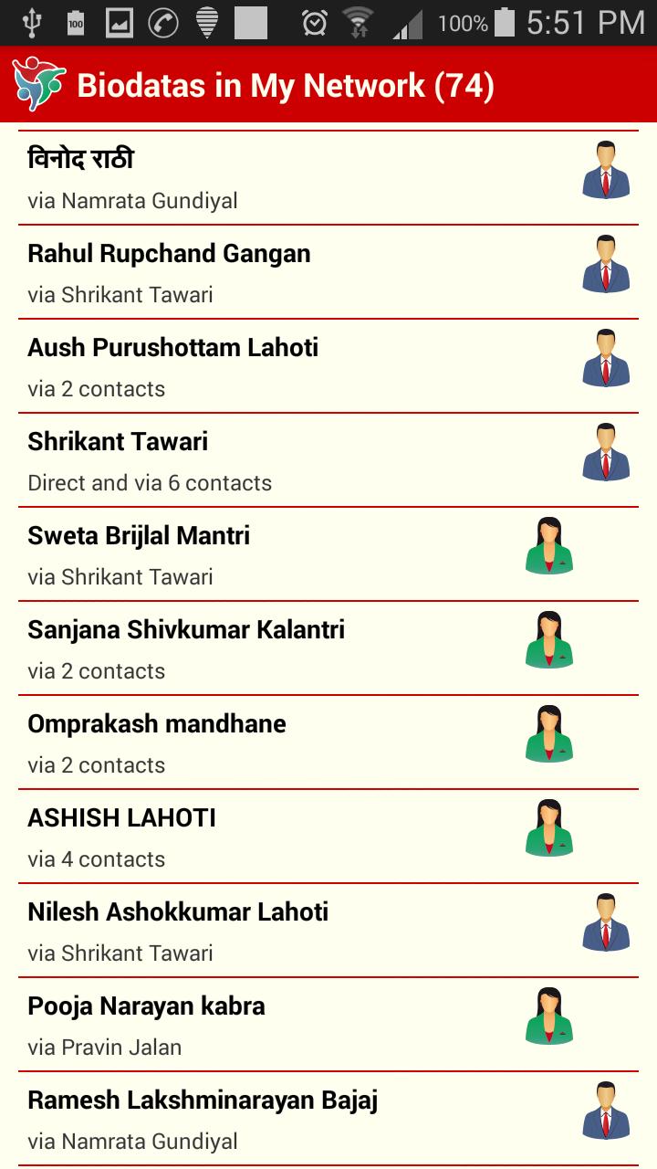 Maheshwari Parichay Mitra