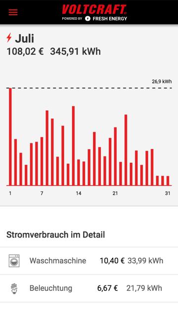 Voltcraft powered by Fresh Energy